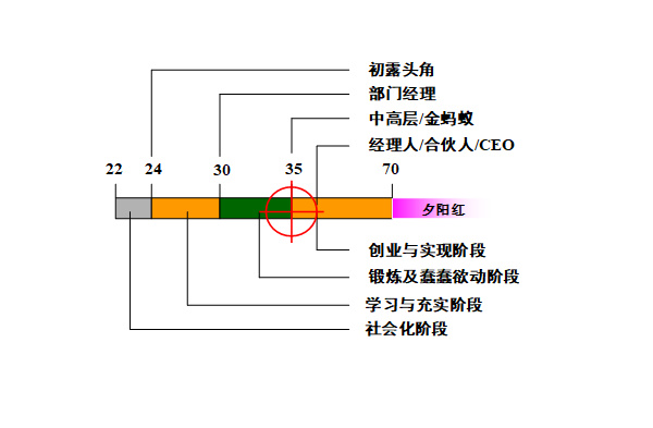 【營(yíng)銷管理】營(yíng)銷團(tuán)隊(duì)管理之如何閱人？