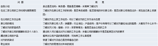 【營(yíng)銷管理】營(yíng)銷團(tuán)隊(duì)管理之如何閱人？