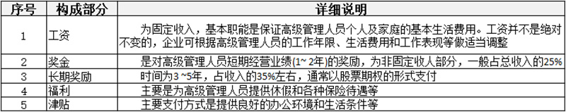 薪酬制有哪些分類？