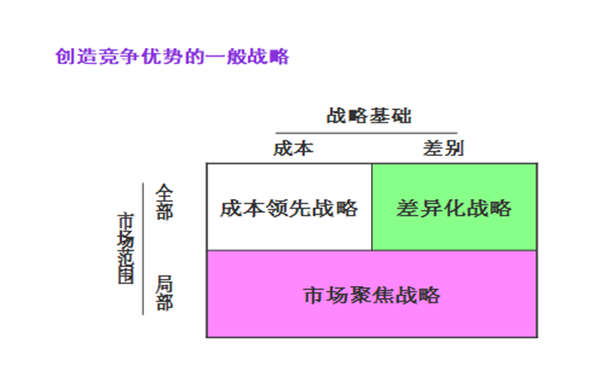【營(yíng)銷管理】企業(yè)營(yíng)銷戰(zhàn)略有哪些？