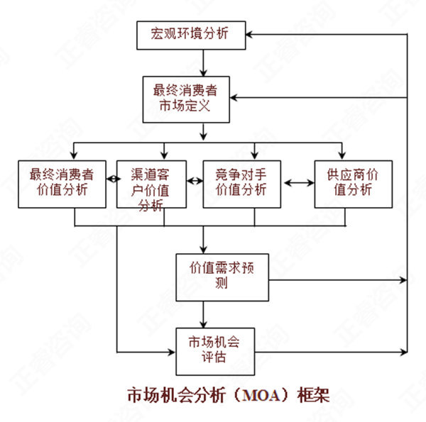 【營銷管理】如何分析市場機會？市場機會分析矩陣