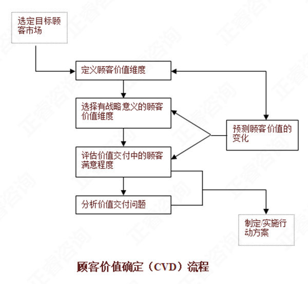 【營銷管理】如何分析市場機會？市場機會分析矩陣