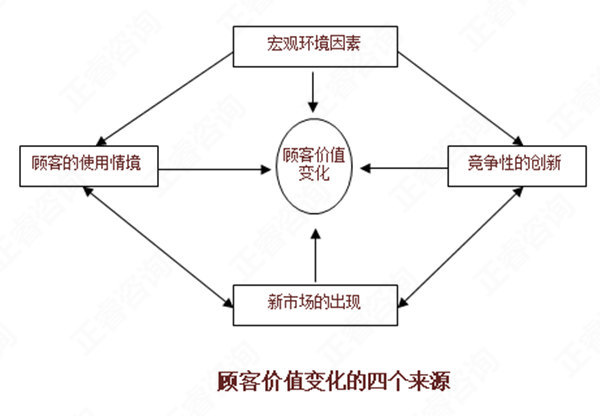 【營銷管理】如何分析市場機會？市場機會分析矩陣
