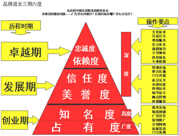 【營(yíng)銷(xiāo)管理】企業(yè)如何選擇品牌戰(zhàn)略？