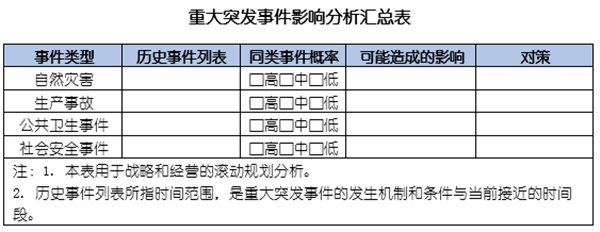 企業(yè)如何應對突發(fā)事件？