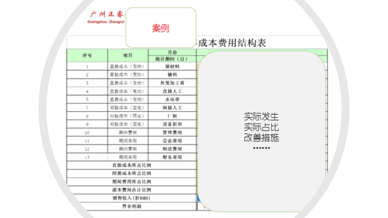 如何計(jì)算企業(yè)的盈虧平衡點(diǎn)？