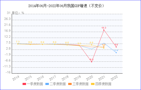 8月制造業(yè)PMI再陷萎縮，今年GDP增長(zhǎng)目標(biāo)可能落空