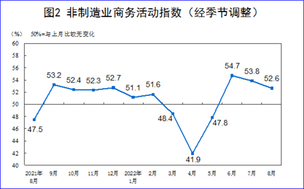 8月制造業(yè)PMI再陷萎縮，今年GDP增長(zhǎng)目標(biāo)可能落空