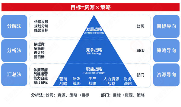 市場(chǎng)突變計(jì)劃失效，年度計(jì)劃如何靈活應(yīng)對(duì)突發(fā)情況？