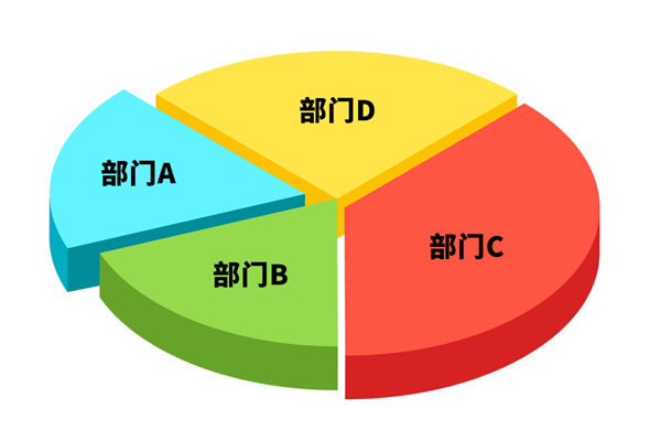 各部門爭搶預(yù)算資源，資源內(nèi)耗困局該如何去打破？