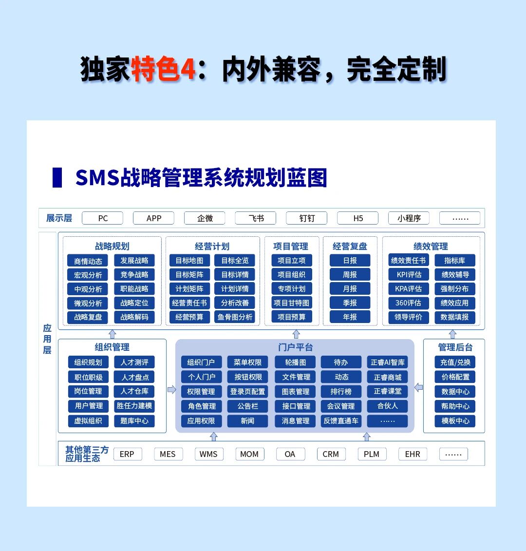 戰(zhàn)略突圍，數(shù)字賦能——從戰(zhàn)略到執(zhí)行SMS產(chǎn)品說明會
