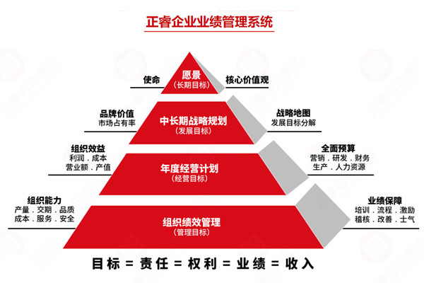薪酬績效管理咨詢公司推薦，如何讓薪酬和績效真掛鉤見效？
